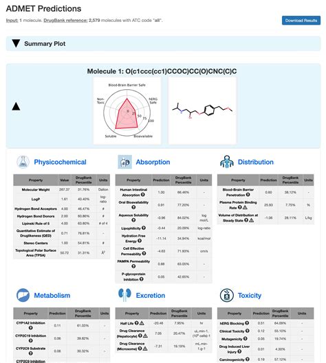 admet website